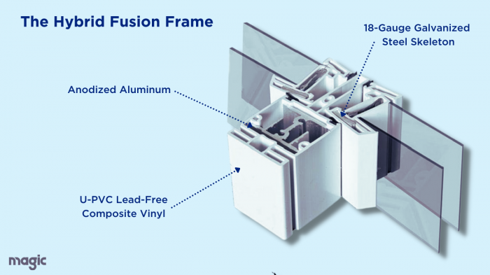 window wall hybrid fusion frame