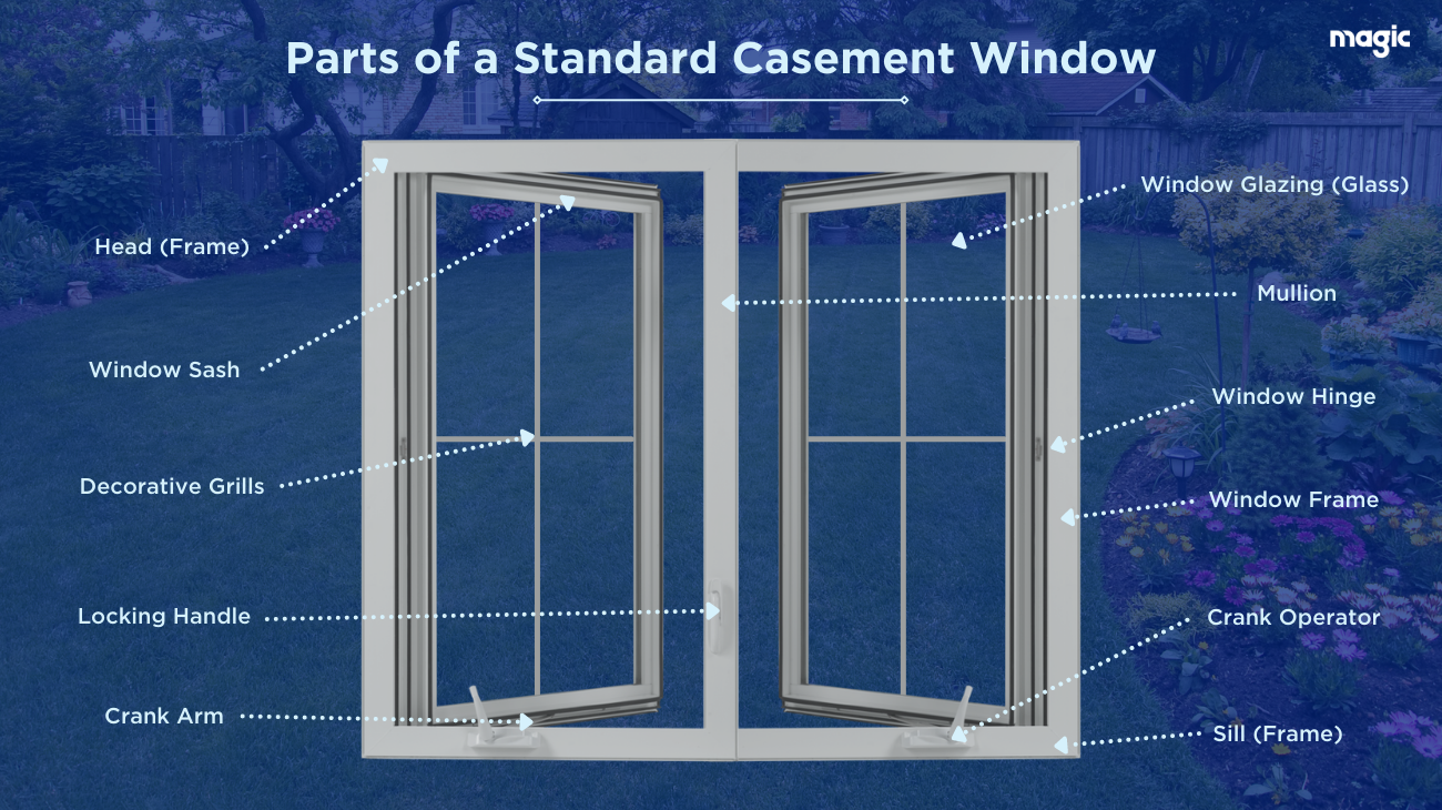 casement window parts