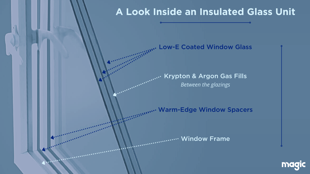 the parts of a window