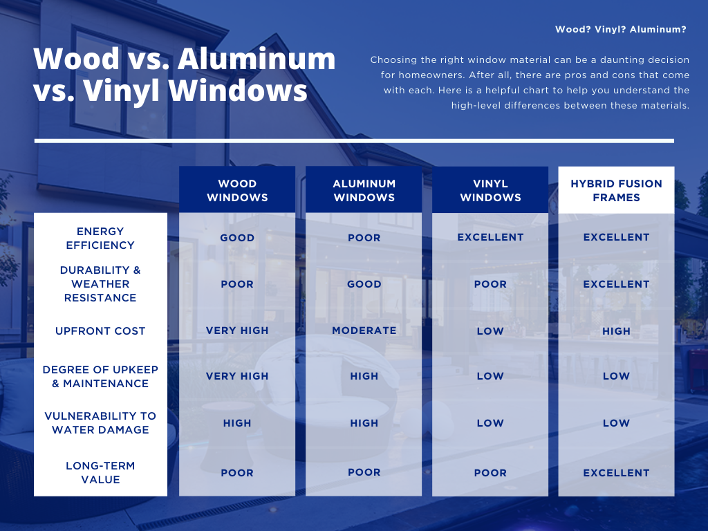 vinyl vs. aluminum windows