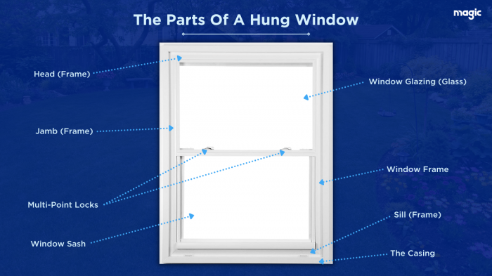 hung window parts