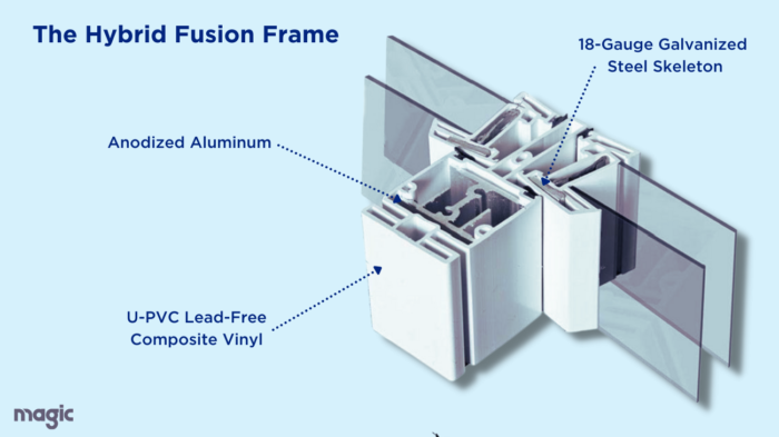 Hybrid Fusion Frame and High-Quality Glazing